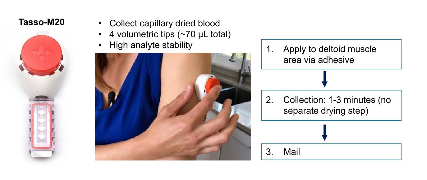 01 Figure 1A